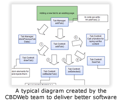 Sample CBDWeb Case Study Diagram