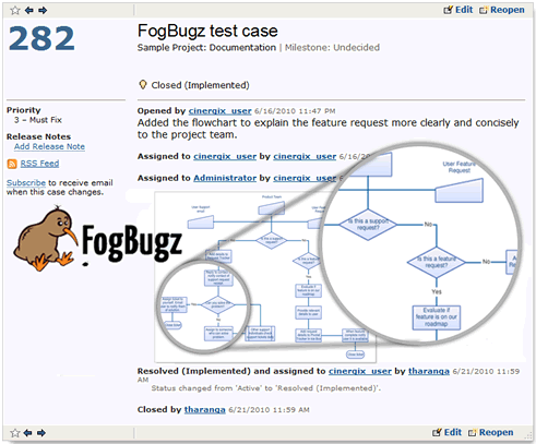 Creately for FogBugz
