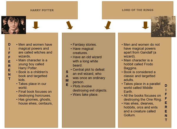 example java comparable