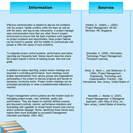 Information-Source-Page Template for Referencing your Research