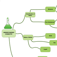 Mind Map for K-12 Education