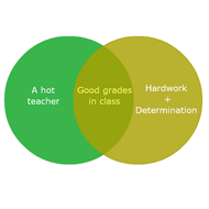 Creative Venn Diagrams