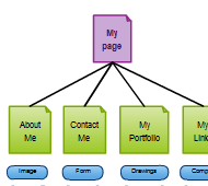 professional sitemap templates