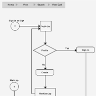 Web Flows