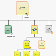 Clickable Sitemaps and Web Flows