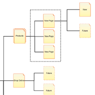 Website Navigation