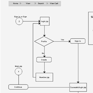 Web Flows
