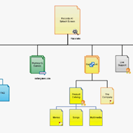 Create Linkable Sitemaps Online