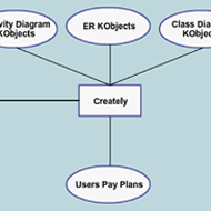 Entity Relationship Diagrams