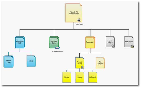 Sitemap+diagram
