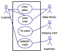 Easily create professional use case diagrams