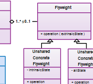 Easily create professional class diagrams