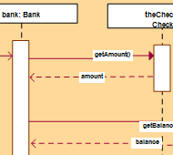 Quickly create UML sequence diagrams