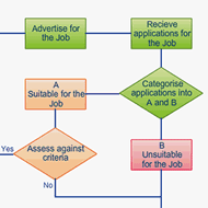 Activity and Flowcharts