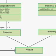 UML Class Diagrams