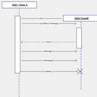 Sequence Diagrams