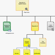 Sitemaps