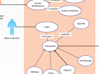 Use case online