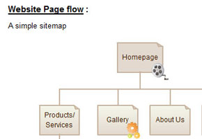 Your Confluence Wiki pages