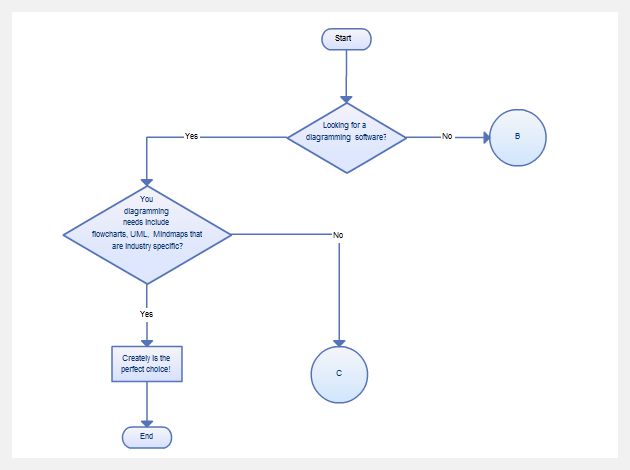 Flowchart Templates Examples In Creately Diagram Comm Vrogue Co