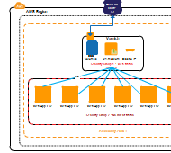 AWS diagram showing varnish behind Amazon route 53
