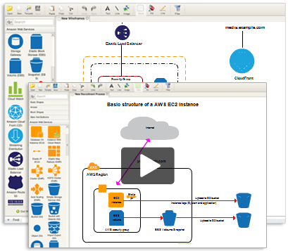 Draw Amazon Architecture diagrams with easy to use tools and templates