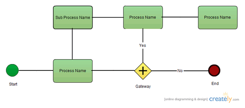 BPM Diagram