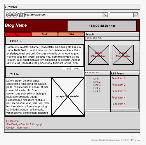 Blog Layout