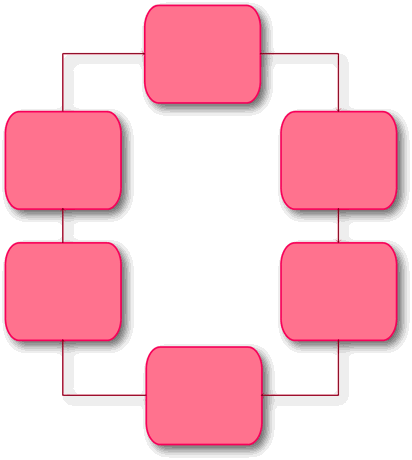 Cycle Diagram Template