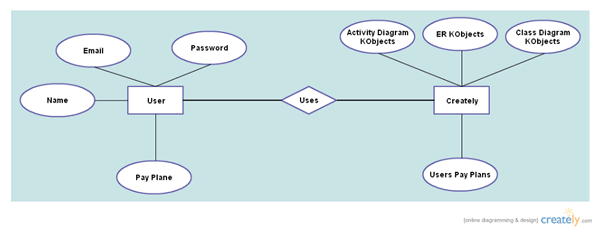 UML ER Diagram Template