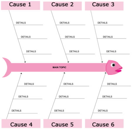 Fish Diagram Template