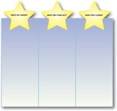 KWL Diagram Template