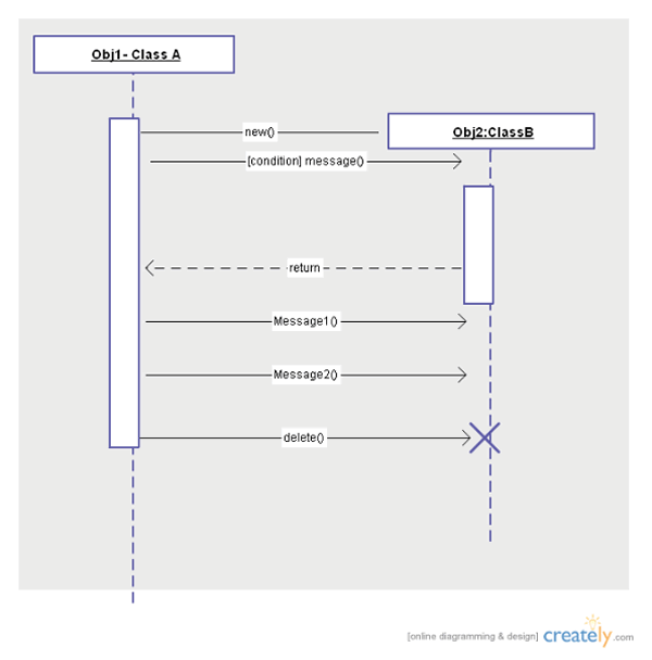 UML sequence diagram Template