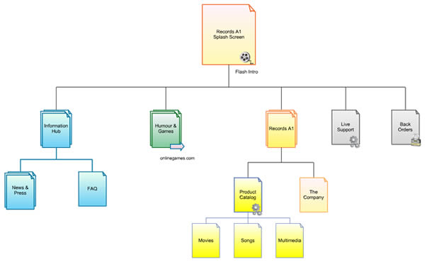 site maps portrait