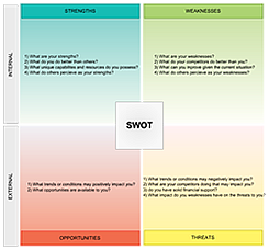 Swot  Template on Yet Another Free Swot Analysis Template