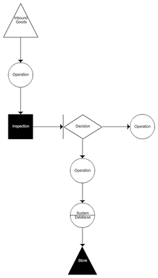 Total Quality Management TQM diagram