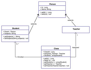 UML Class Diagram