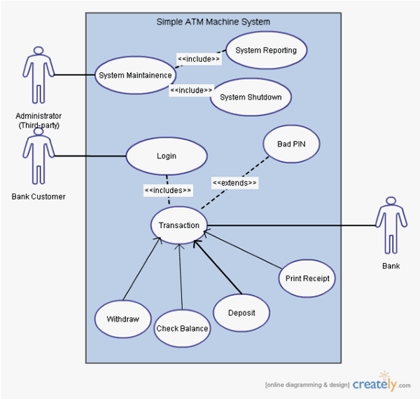 UML Use Case Template