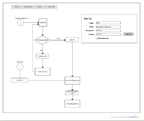 Web Flow Templates