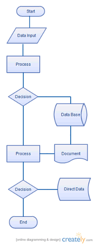 Flowchart Template