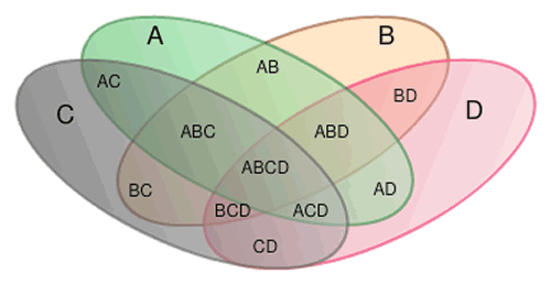 Venn Diagram
