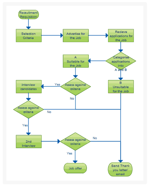 Diagram Of Program Flowchart