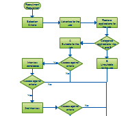Quick Workflow Diagrams