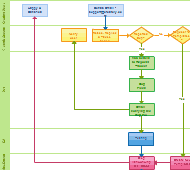 Ready to Use Flowchart Templates
