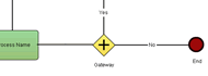 Business Process Models