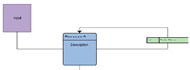 Data Flow Diagrams