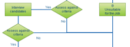 Quick Workflow Diagrams