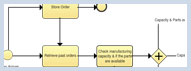 Business Process