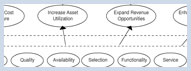 Strategy Map