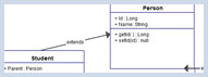 UML diagram